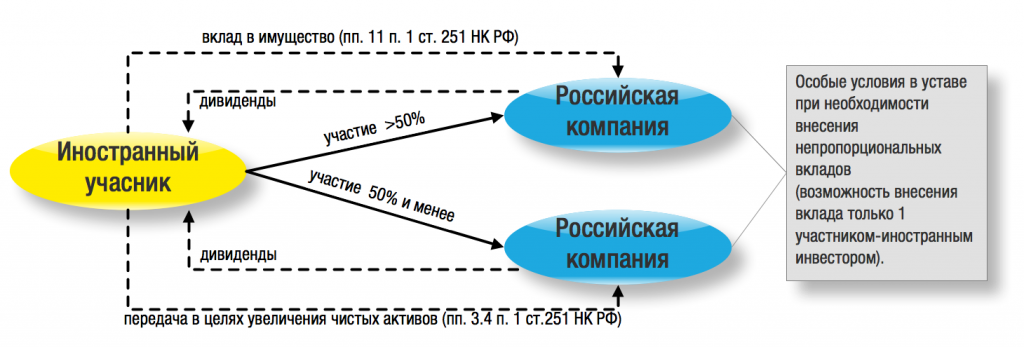 Рассылка 6 февраля рис 3 копия.png Рассылка 6 февраля рис 3 копия.png
